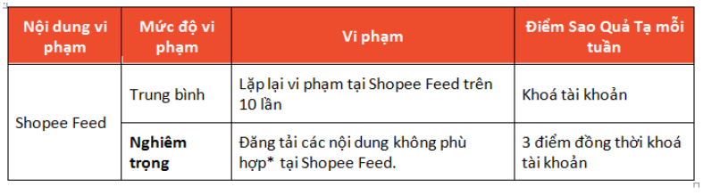 Tìm hiểu về tiêu chuẩn cộng đồng dành cho Shopee feed mà bạn cần biết